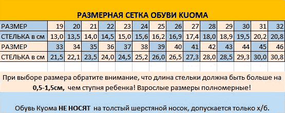 Куома размерная сетка по стельке